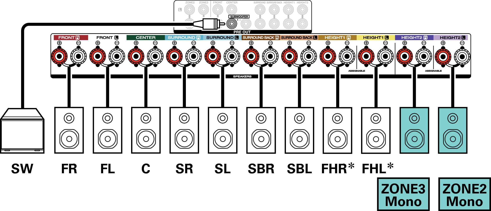 Conne SP 7.1 1ch X44E3